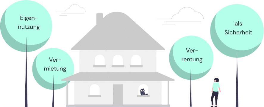 Skizze eines Hauses und Bäumen mit den Worten Eigennutzung, Vermietung, Verentung und als Sichherheit.